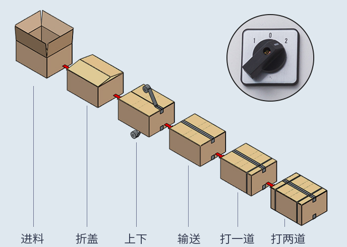 AY-5050全自動封箱打包一體機_http://buglab.cn_紙箱自動封箱打包系列_第2張