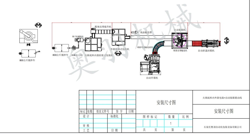 全自動火鍋底料內(nèi)外袋包裝機/小包裝大袋自動包裝機