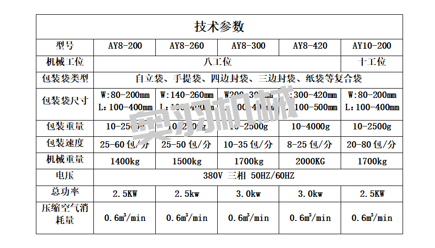 醬料火鍋底料全自動(dòng)給袋式包裝機(jī)_http://buglab.cn_給袋式包裝機(jī)系列_第5張