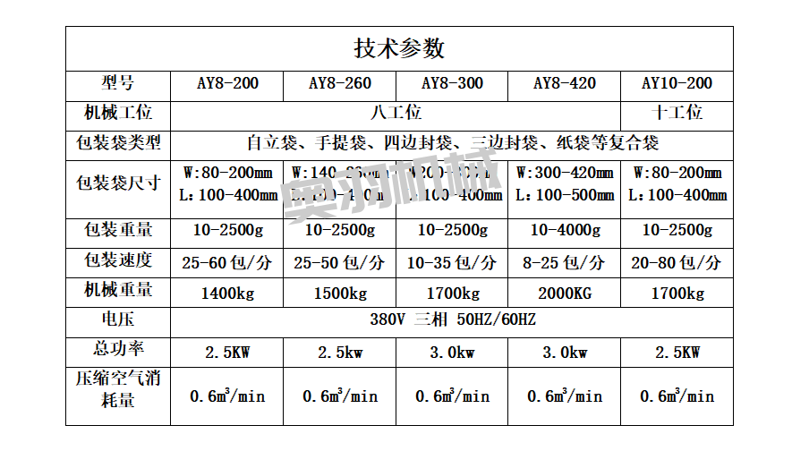 全自動(dòng)調(diào)味粉奧爾良腌料給袋式包裝機(jī)_http://buglab.cn_給袋式包裝機(jī)系列_第7張