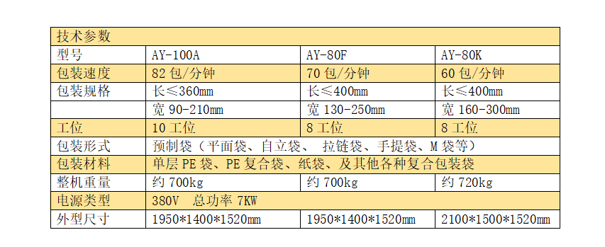 全伺服十工位給袋式調(diào)味品粉末包裝機(jī)_http://buglab.cn_產(chǎn)品中心_第4張