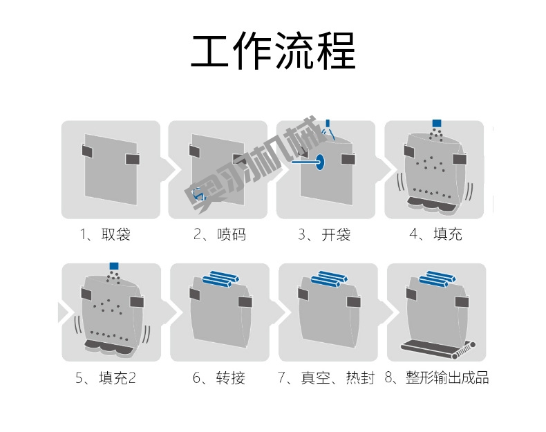 全自動預(yù)制菜給袋式真空包裝機_http://buglab.cn_給袋式包裝機系列_第3張