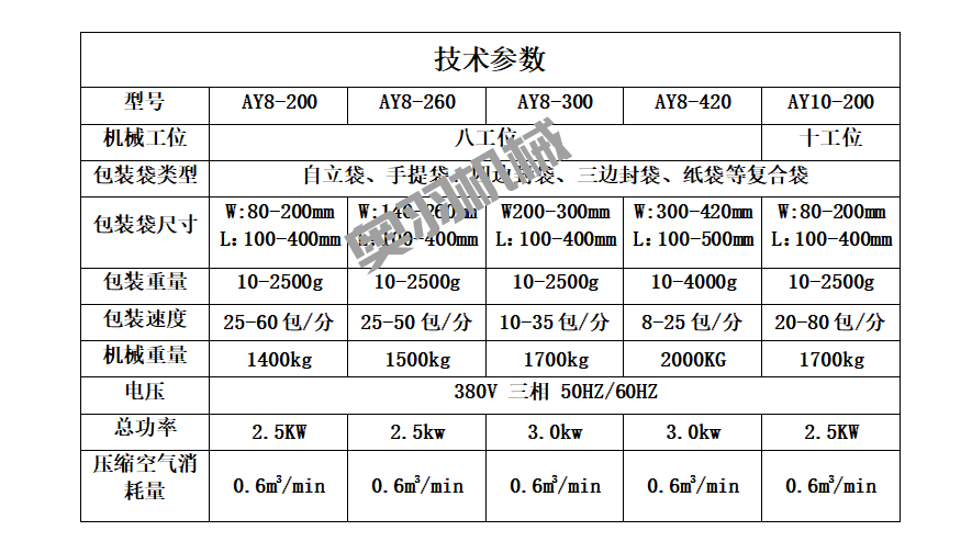 宅家燒烤受追捧   奧羽燒烤蘸料自動(dòng)包裝機(jī)助力腌料產(chǎn)品暢銷(xiāo)_http://buglab.cn_新聞資訊_第3張